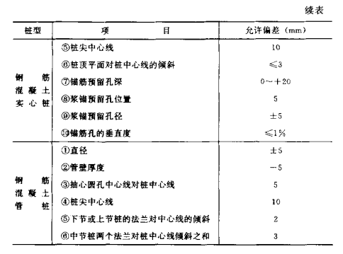 汉南混凝土预制桩的制作流程